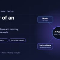 Agentic AI Part 2 banner: anatomy of an AI agent with model, tools, instructions and memory around the agent loop