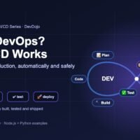 DevOps CI/CD series Part 1 banner: what is DevOps and how CI/CD works, with the DevOps infinity loop and a git push to deploy pipeline