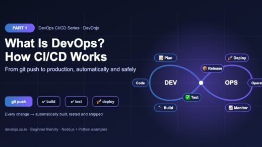 DevOps CI/CD series Part 1 banner: what is DevOps and how CI/CD works, with the DevOps infinity loop and a git push to deploy pipeline