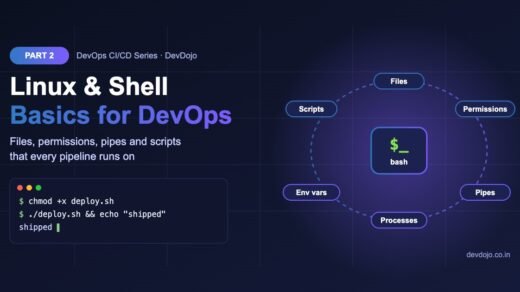 DevOps CI/CD Part 2 banner: Linux and shell basics for DevOps – files, permissions, pipes, processes, environment variables and scripts
