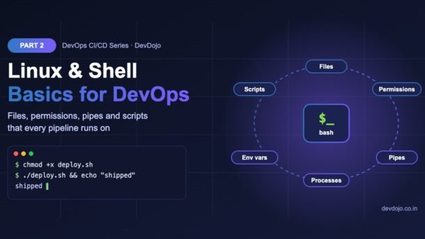 DevOps CI/CD Part 2 banner: Linux and shell basics for DevOps – files, permissions, pipes, processes, environment variables and scripts