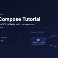 Docker Compose tutorial banner showing Node.js API, PostgreSQL and Redis containers in one Compose network