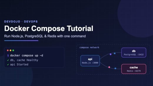 Docker Compose tutorial banner showing Node.js API, PostgreSQL and Redis containers in one Compose network