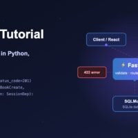 FastAPI tutorial banner: a request flows from a client through FastAPI validation to a SQLModel database and returns JSON