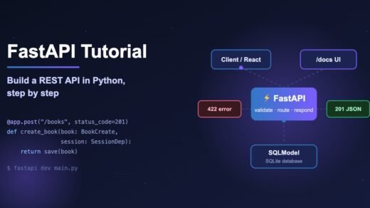FastAPI tutorial banner: a request flows from a client through FastAPI validation to a SQLModel database and returns JSON