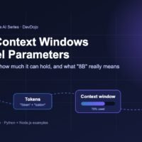 Generative AI series Part 2 banner: text becomes tokens, tokens fill the context window, and an 8B-parameter LLM processes them