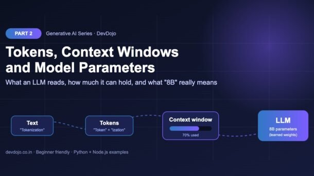 Generative AI series Part 2 banner: text becomes tokens, tokens fill the context window, and an 8B-parameter LLM processes them