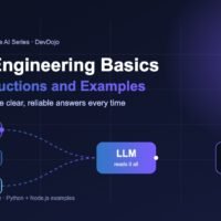 Generative AI Part 4 banner: prompt engineering basics with developer rules, user question and examples flowing into an LLM