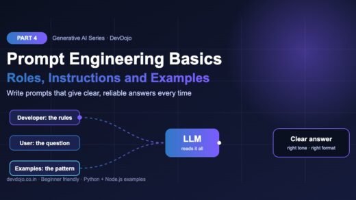 Generative AI Part 4 banner: prompt engineering basics with developer rules, user question and examples flowing into an LLM