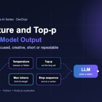 Generative AI Part 5 banner: temperature, top-p, max tokens and stop sequence dials controlling LLM output