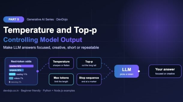 Generative AI Part 5 banner: temperature, top-p, max tokens and stop sequence dials controlling LLM output