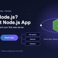 Node.js Part 1 banner: What Is Node.js? Your First Node.js App, with the event loop handling files, network and database