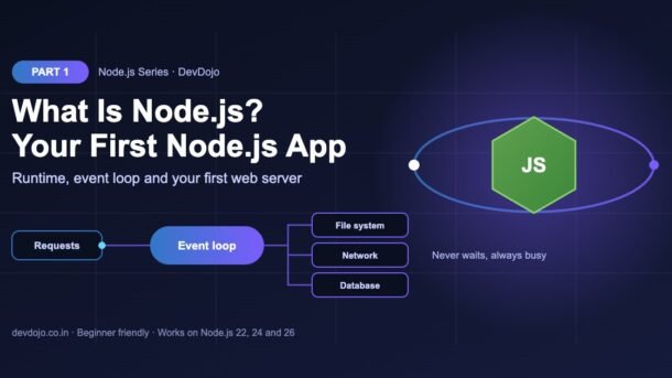 Node.js Part 1 banner: What Is Node.js? Your First Node.js App, with the event loop handling files, network and database