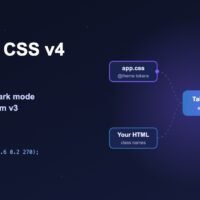 Tailwind CSS v4 tutorial banner showing @import "tailwindcss" and an @theme block flowing into the Tailwind engine